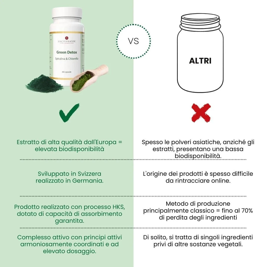 Green Detox