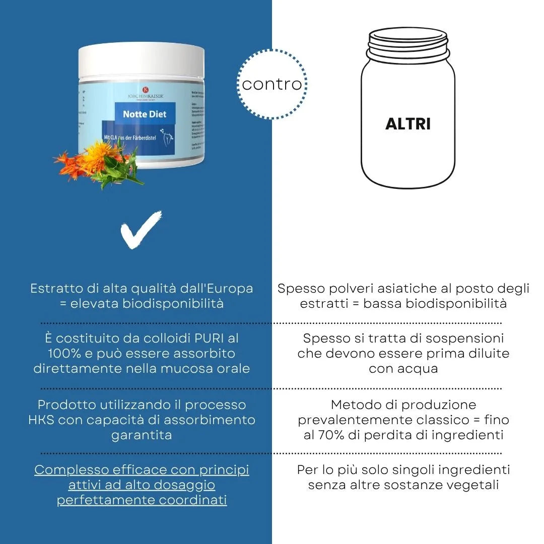 Notte Diet