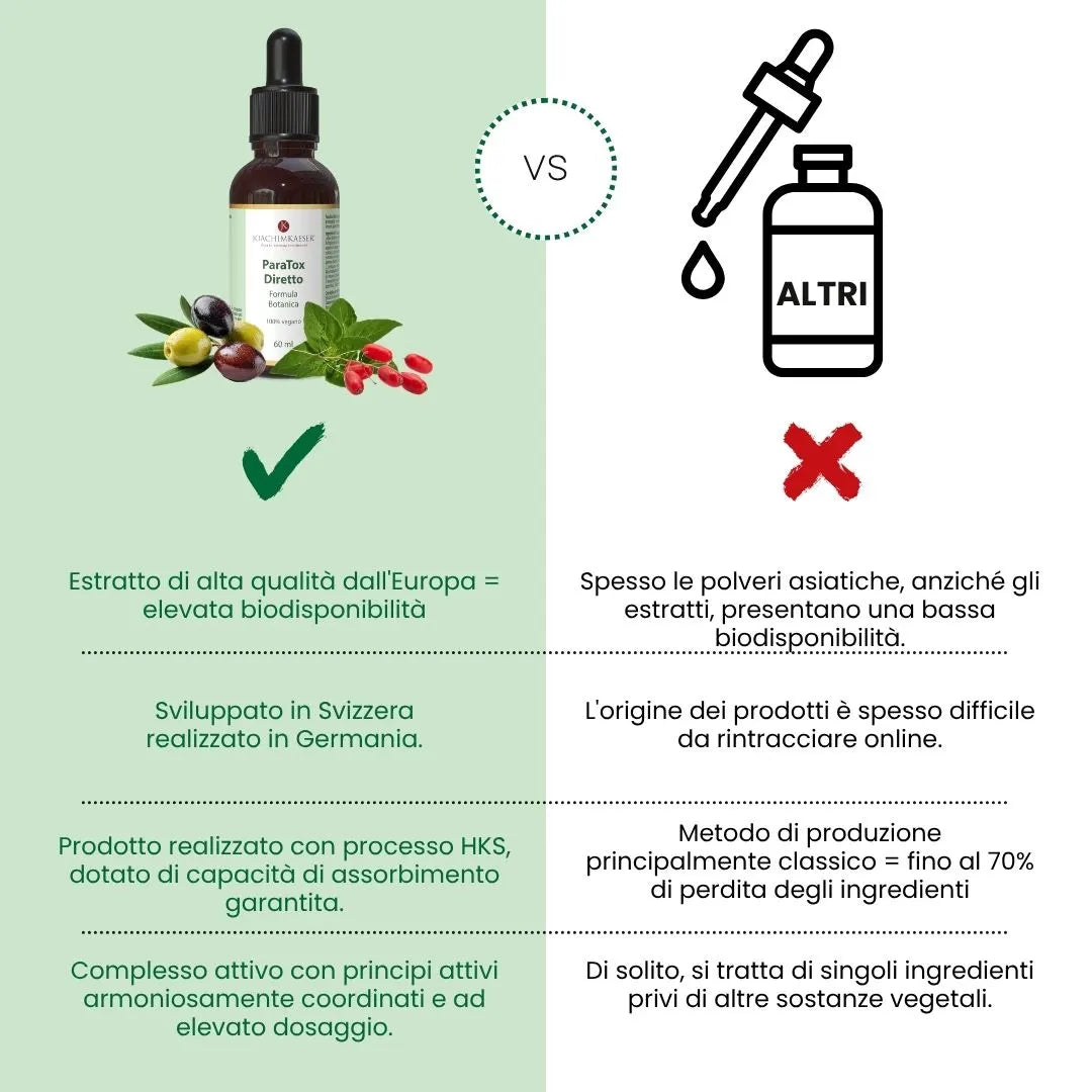 ParaTox Diretto - Parassiti, batteri e funghi