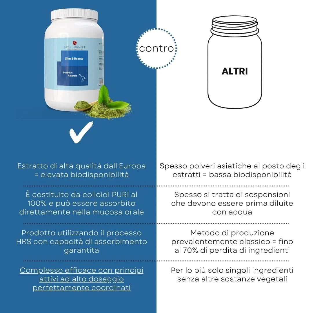 Slim & Beauty – confronto con altri prodotti