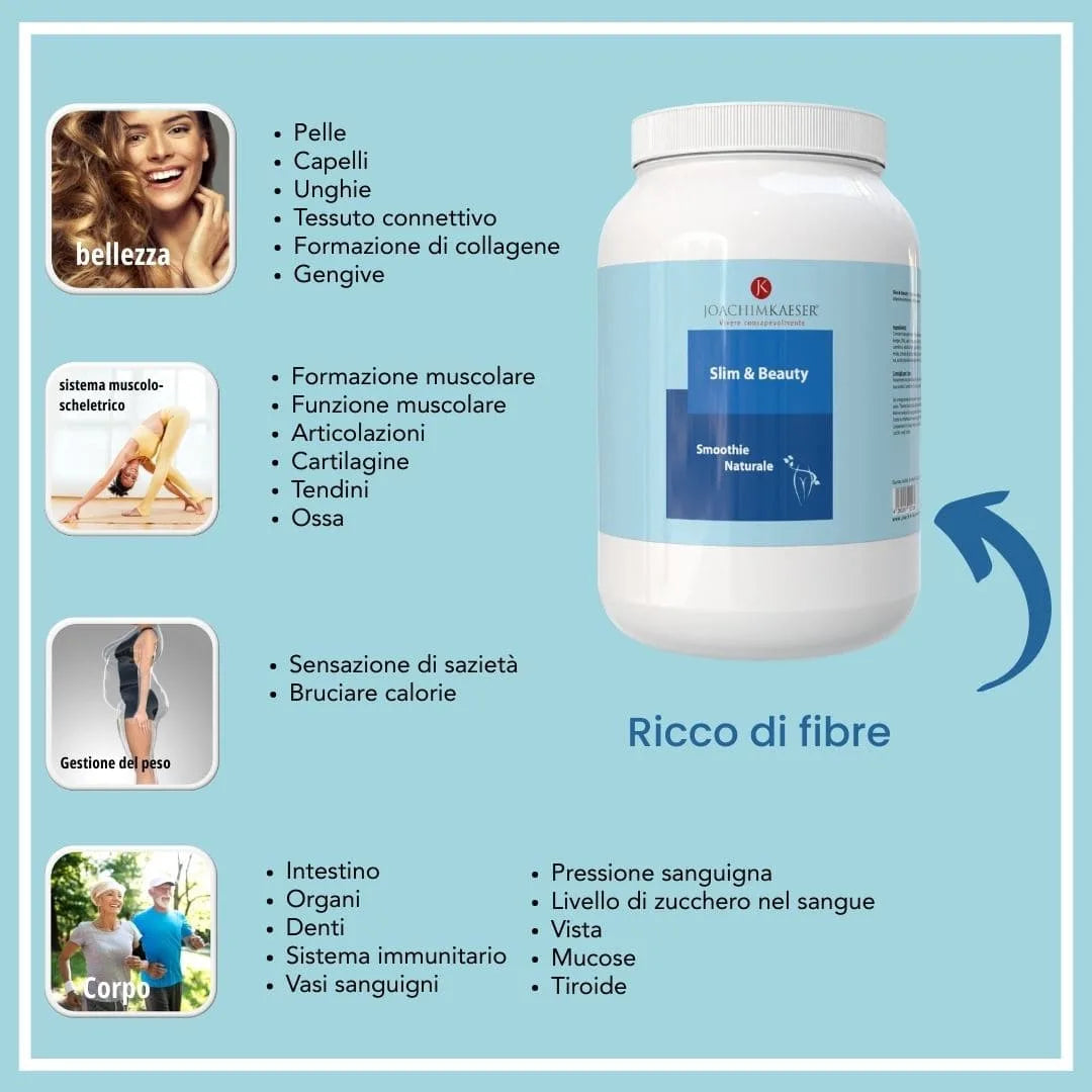 Slim & Beauty – fatti in breve