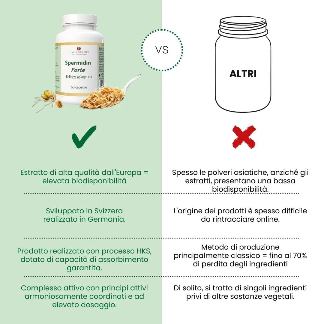 Spermidin Forte