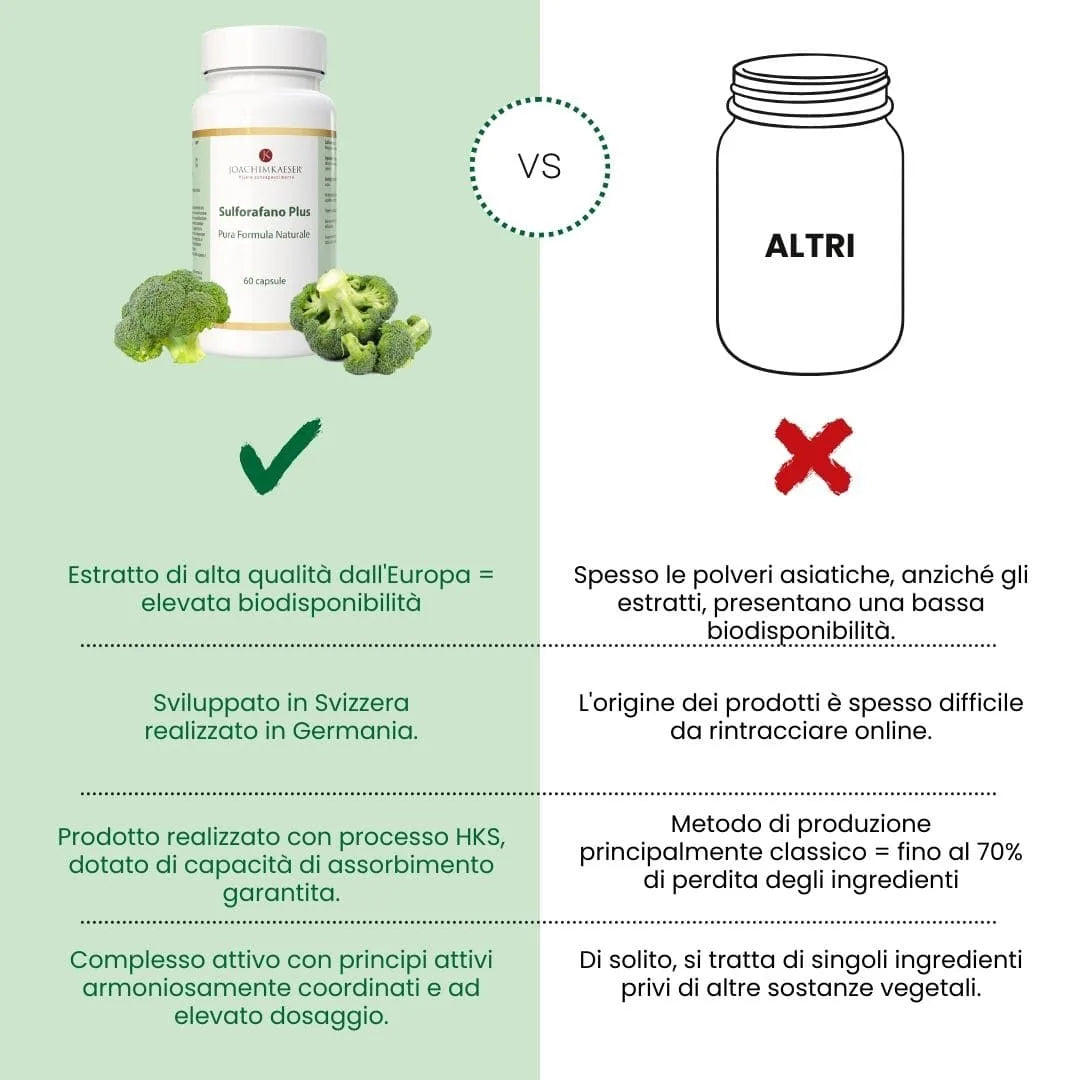 Sulforafano Plus