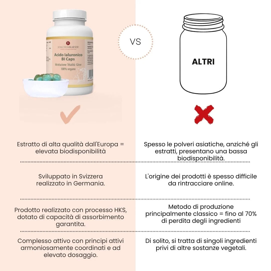Acido Ialuronico Bi-Caps