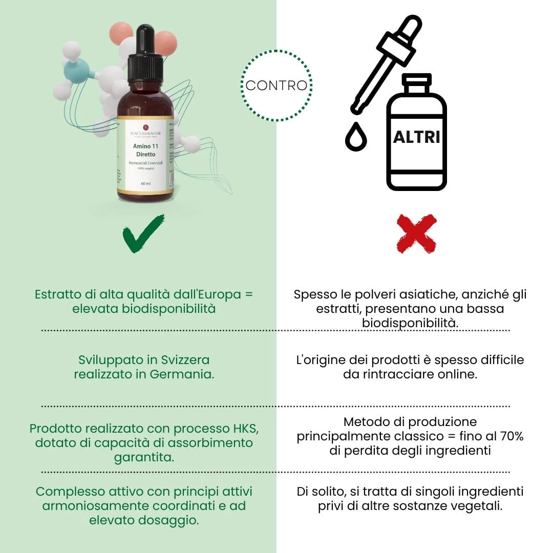 Amino 11 Diretto