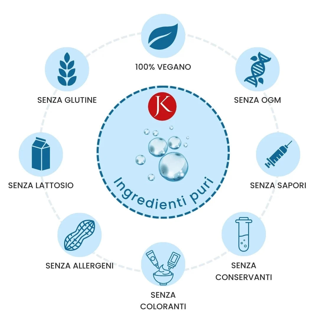 Acido Ialuronico Colloidale