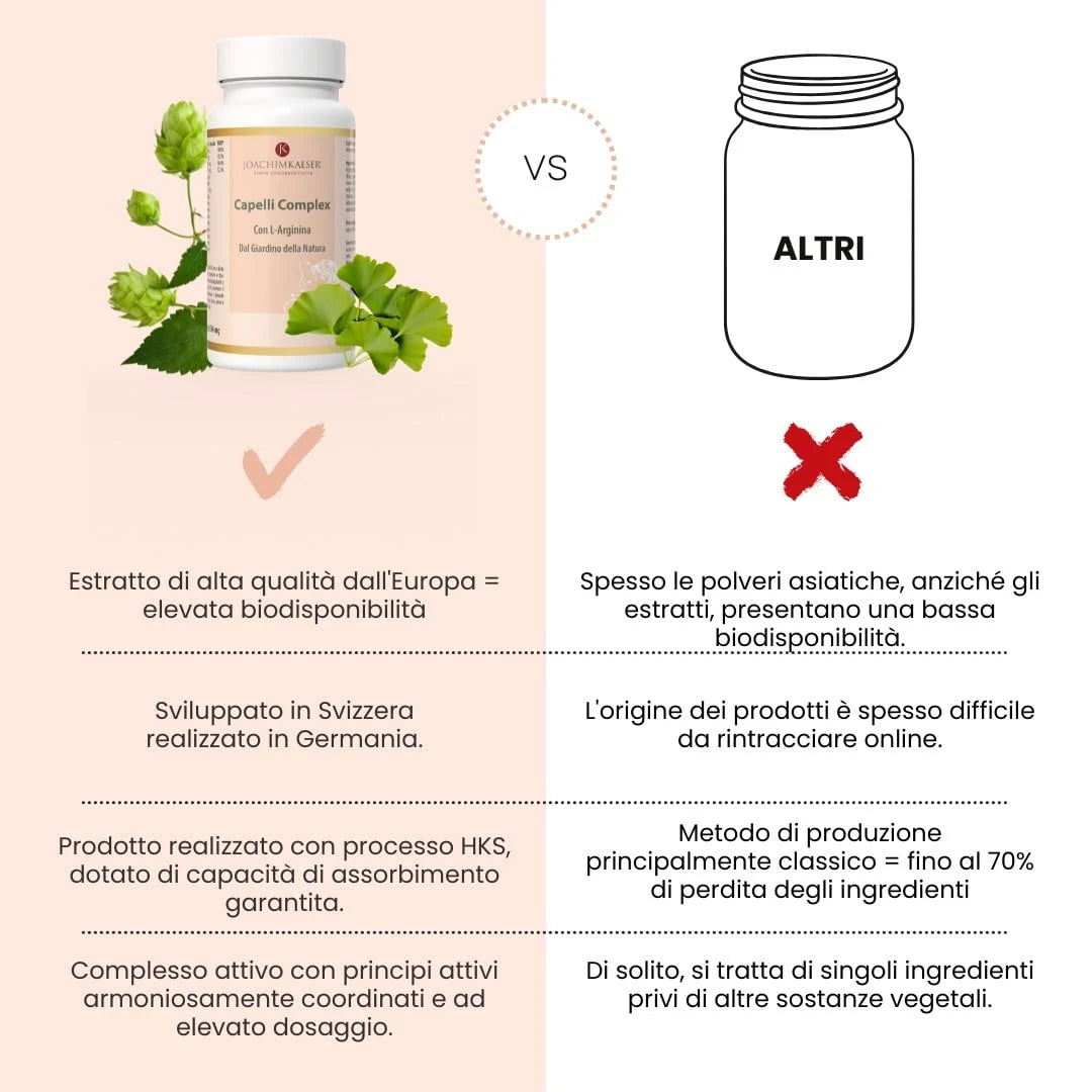 Capelli Complex