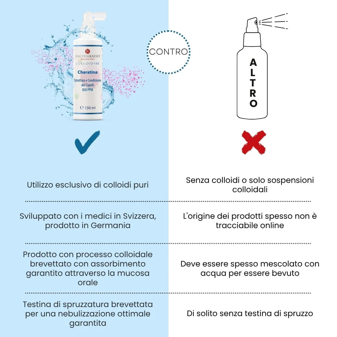 Cheratina Colloidale