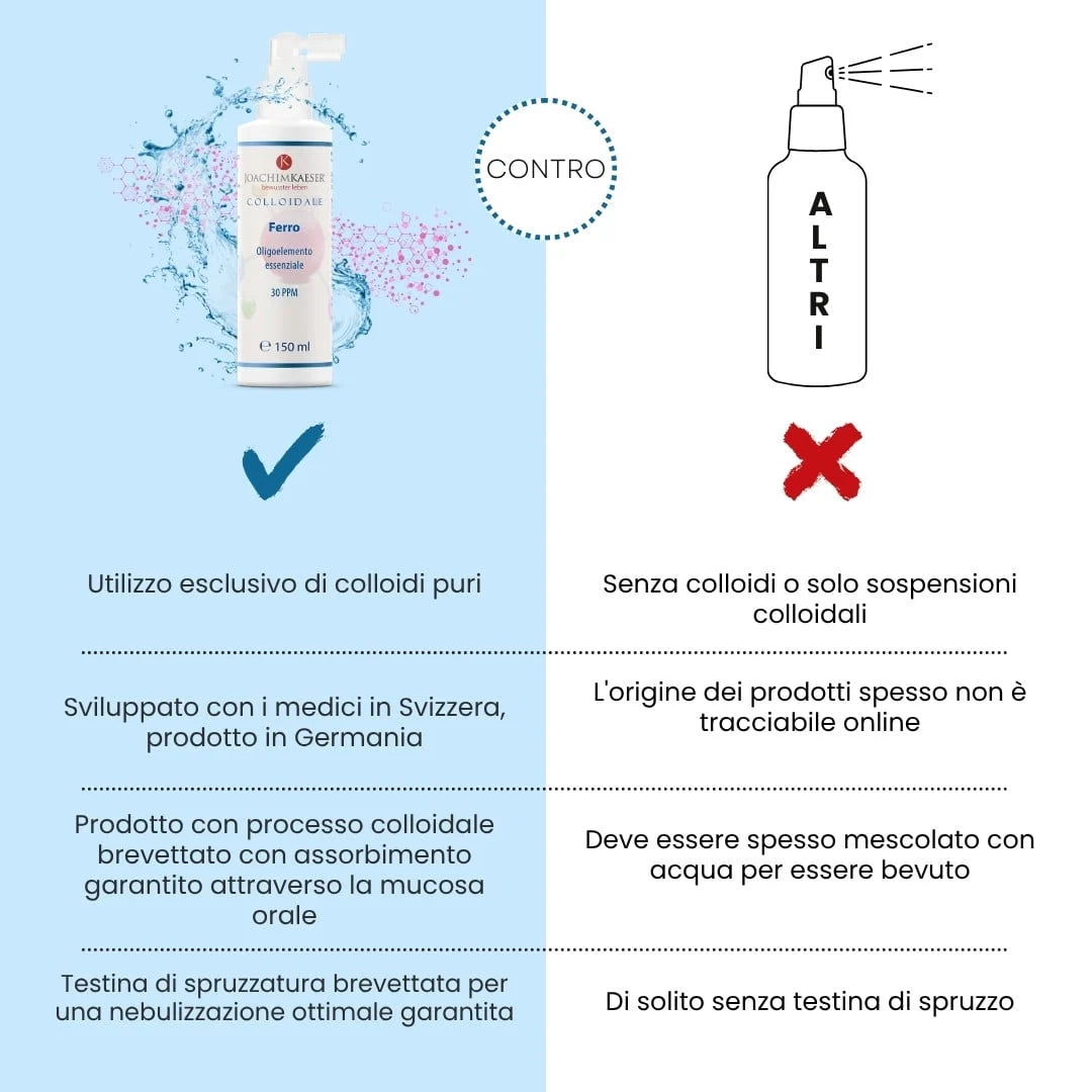 Ferro Colloidale