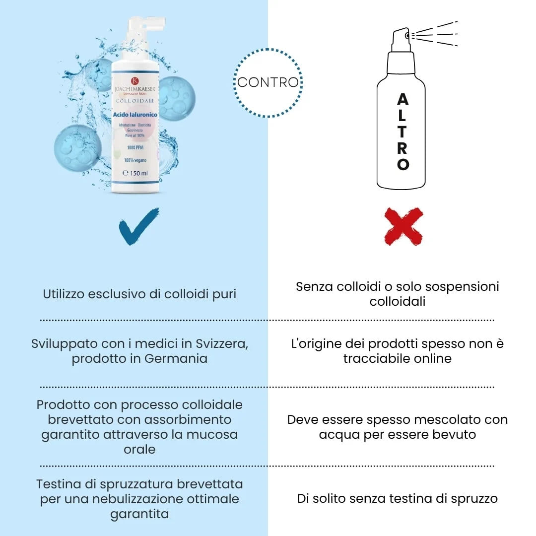 Acido Ialuronico Colloidale