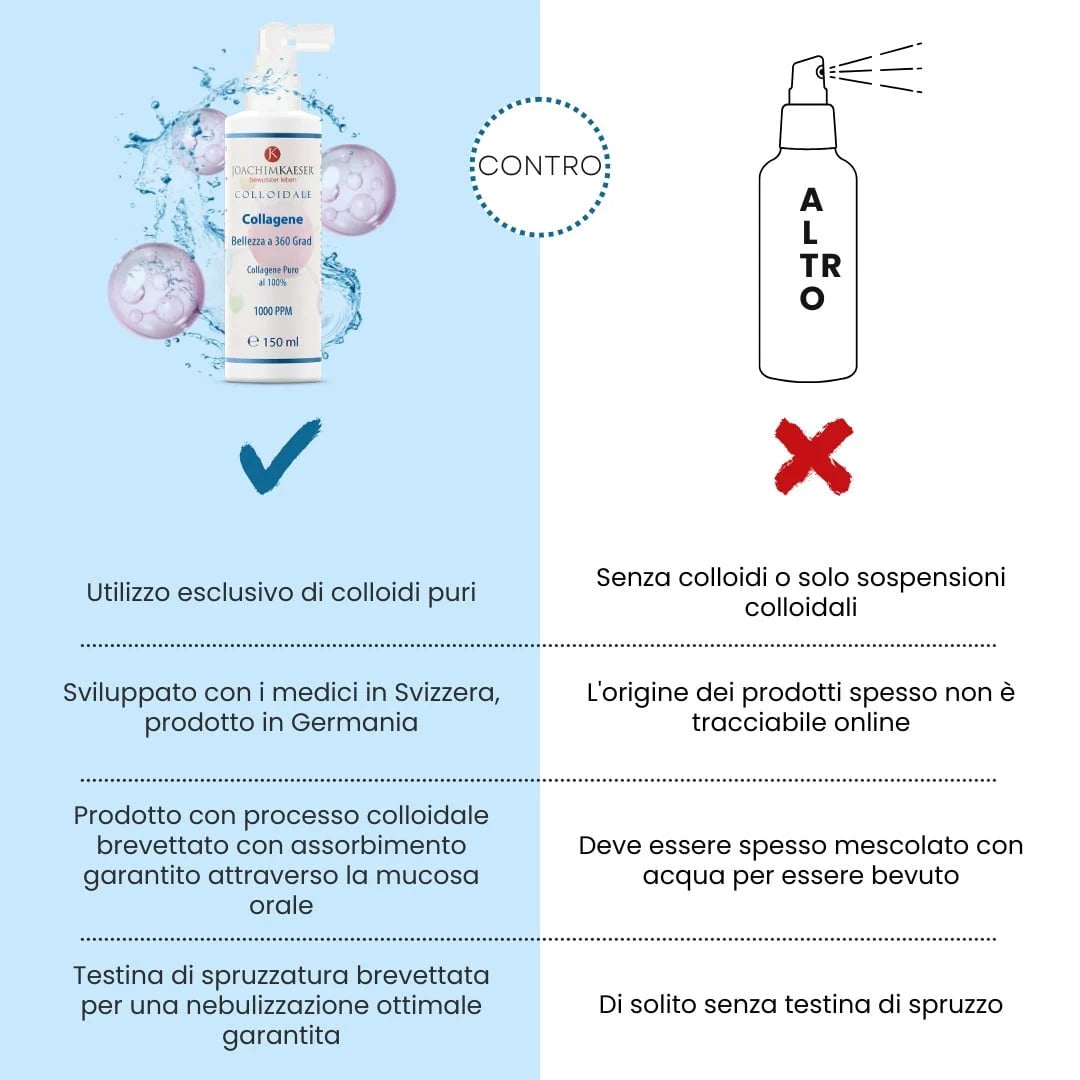 Collagene Colloidale