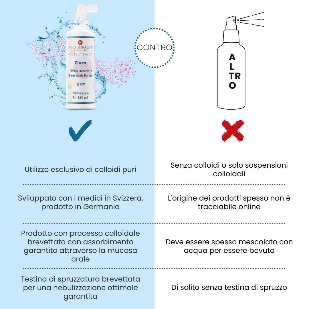 Zinco Colloidale