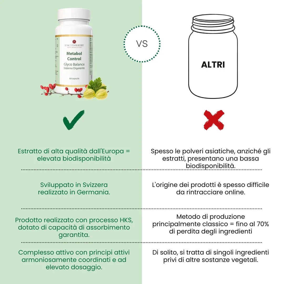 Metabol Control