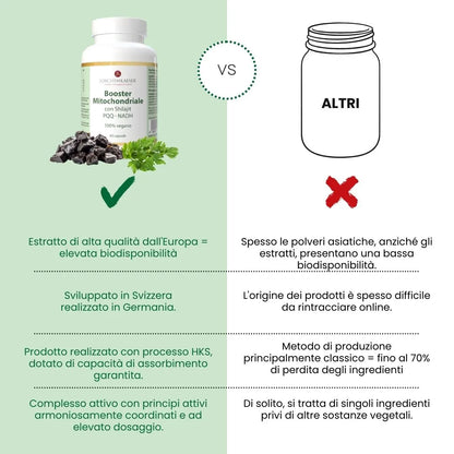 Booster Mitochondriale