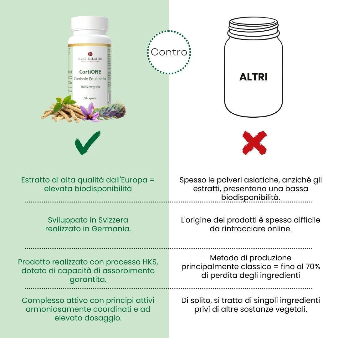 CortiONE