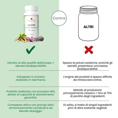 CortiONE