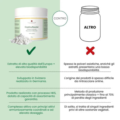 Creatina Booster | Energia Cerebrale, Muscolare & Mentale