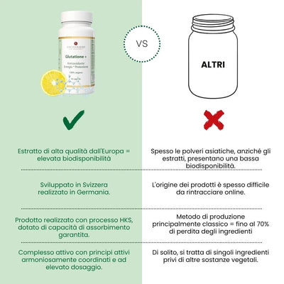 Glutatione +