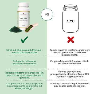 Green Detox
