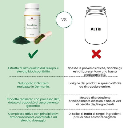 Green Detox