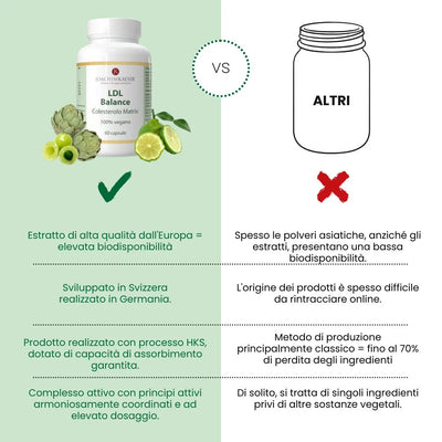 LDL Balance