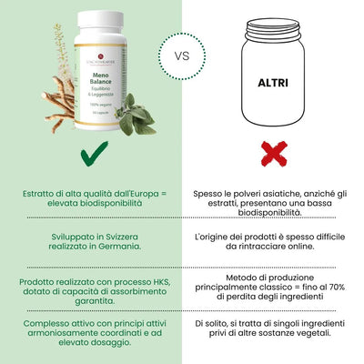 Meno Balance