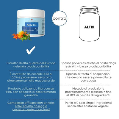Notte Diet