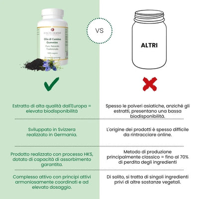 Olio di cumino Gummies