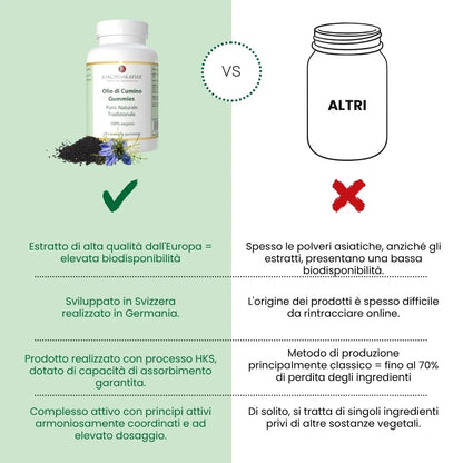 Olio di cumino Gummies