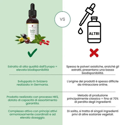 ParaTox Diretto - Parassiti, batteri e funghi