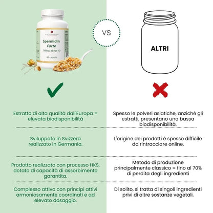 Spermidin Forte