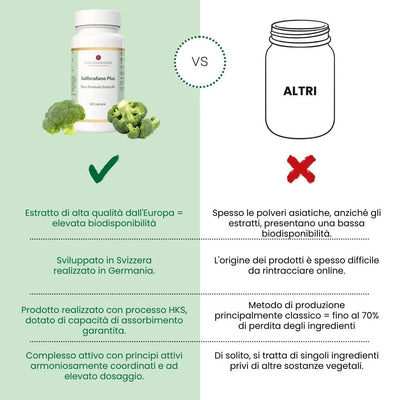 Sulforafano Plus