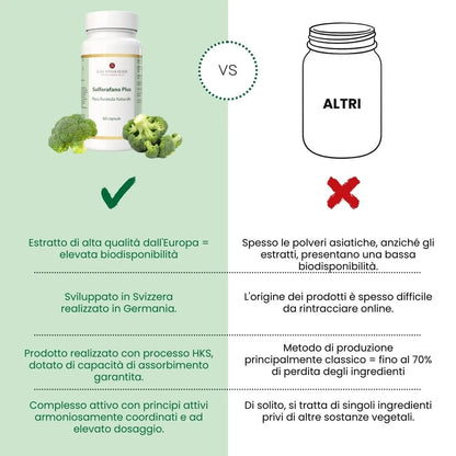 Sulforafano Plus