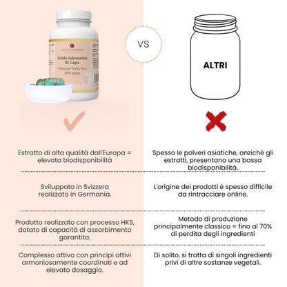 Acido Ialuronico Bi-Caps