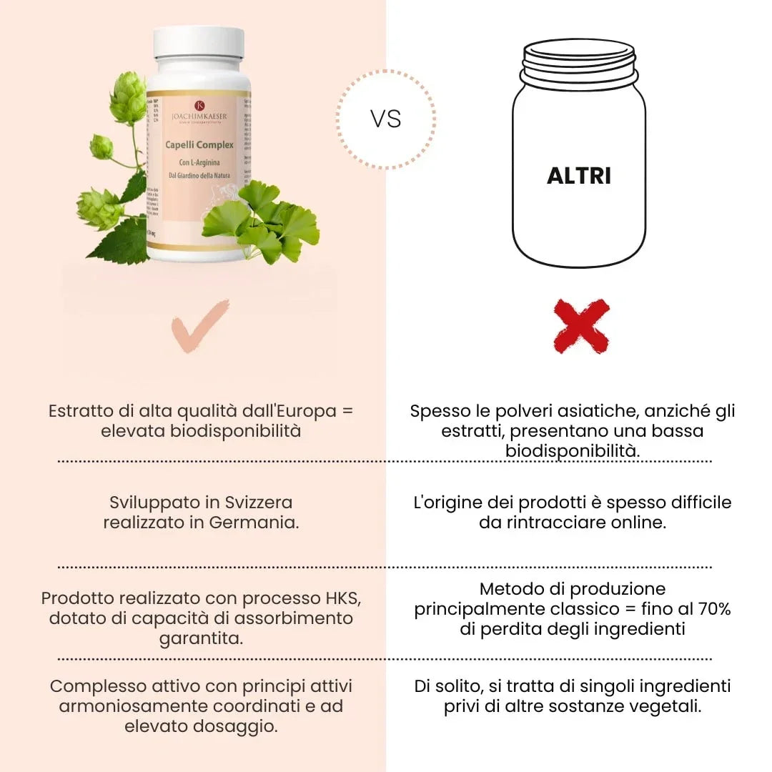 Capelli Complex