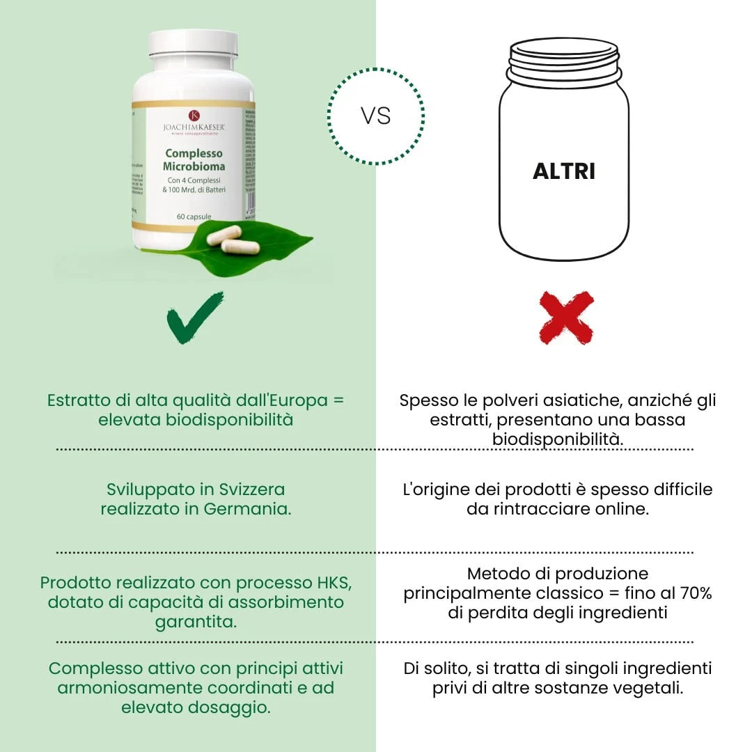 Complesso Microbioma