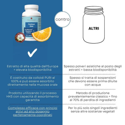 Contour Diet - Formula per la silhouette con Morosil®