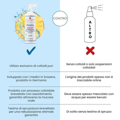 Bromelain Colloidale