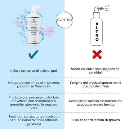 Cheratina Colloidale