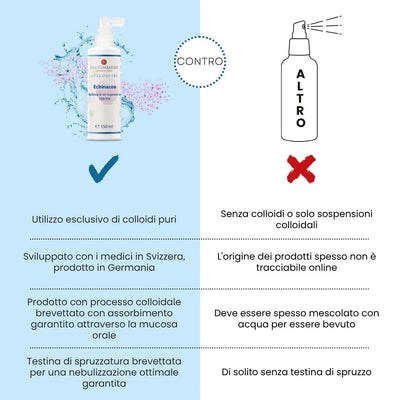 Echinacea Colloidale
