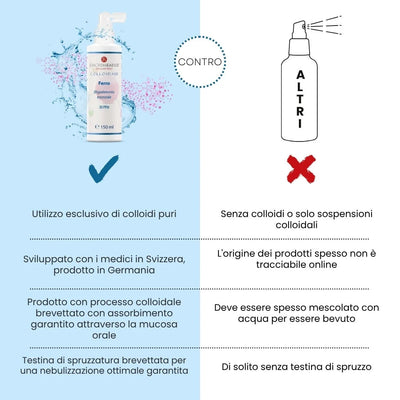 Ferro Colloidale