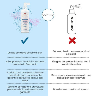 Vitamina C Colloidale