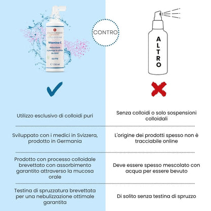 Vitamina C Colloidale