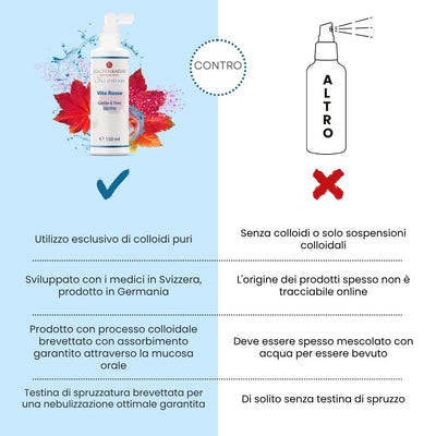 Vite Rosse Colloidale