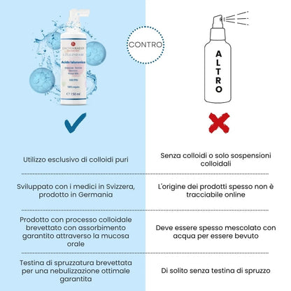Acido Ialuronico Colloidale