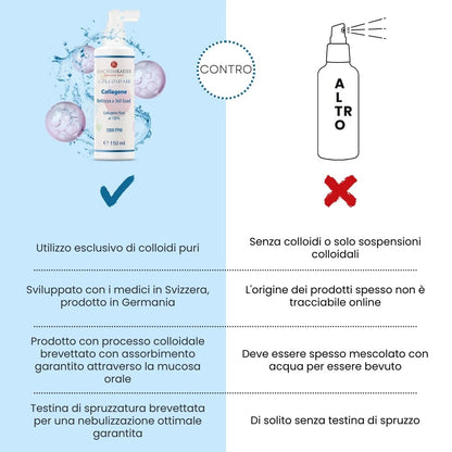 Collagene Colloidale