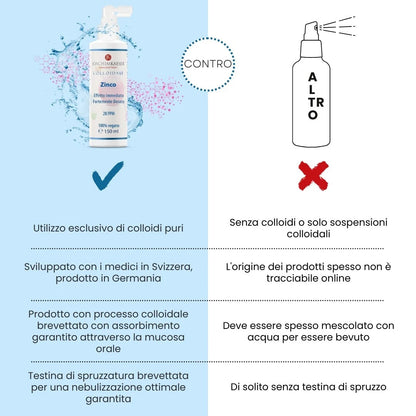 Zinco Colloidale