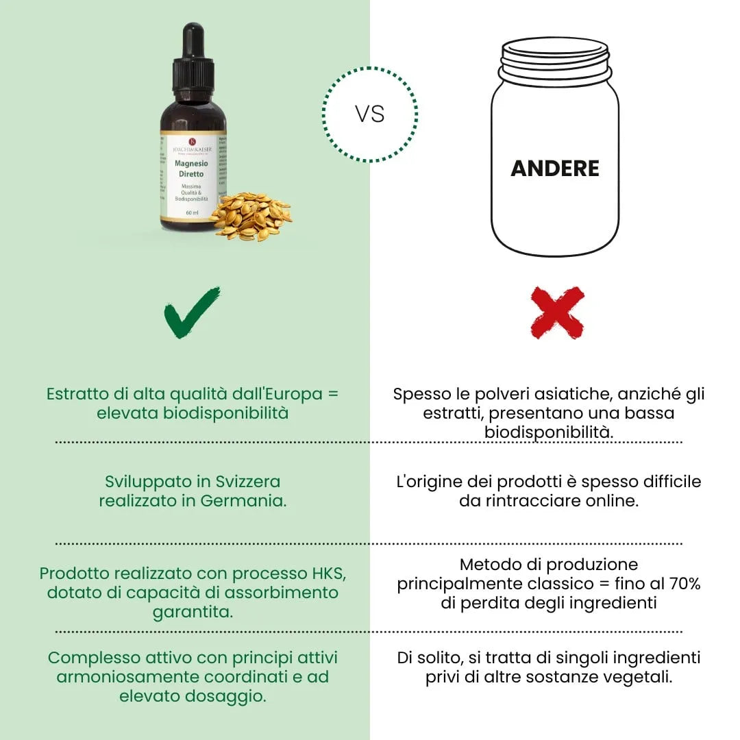 Magnesio Diretto