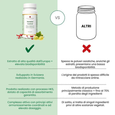 Metabol Control