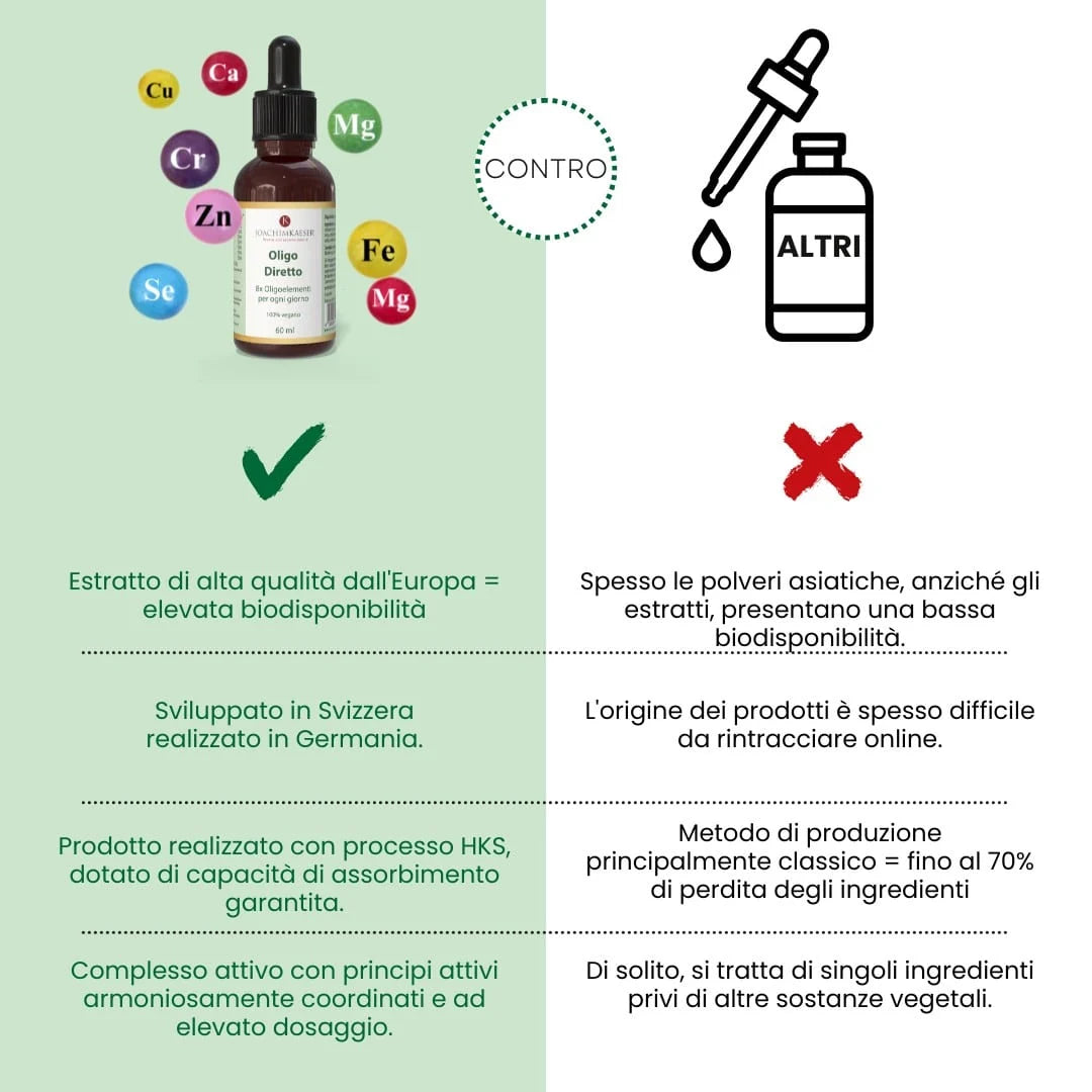 Oligo Diretto
